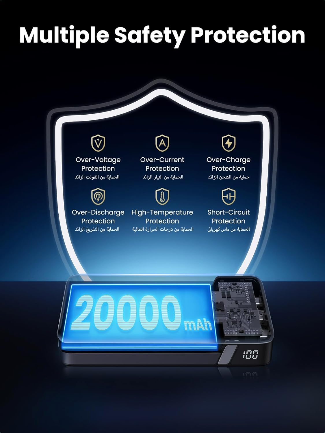 UGREEN Power Bank 20000mAh, 100W Fast Charging Portable Charge