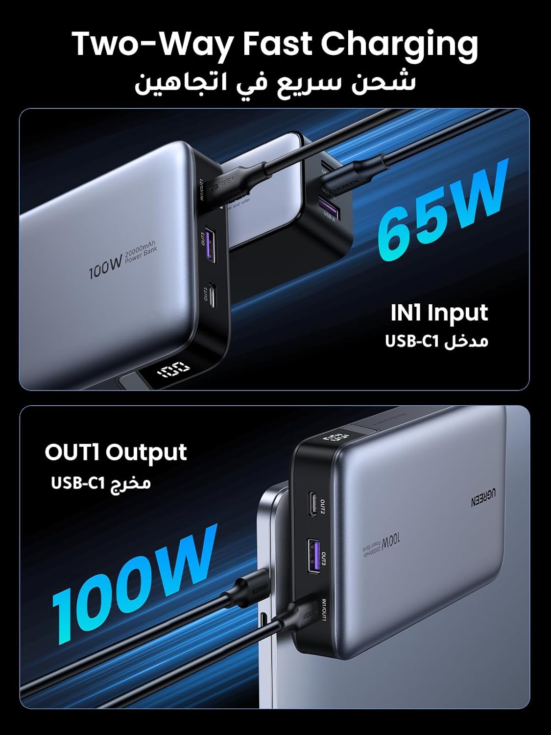 UGREEN Power Bank 20000mAh, 100W Fast Charging Portable Charge